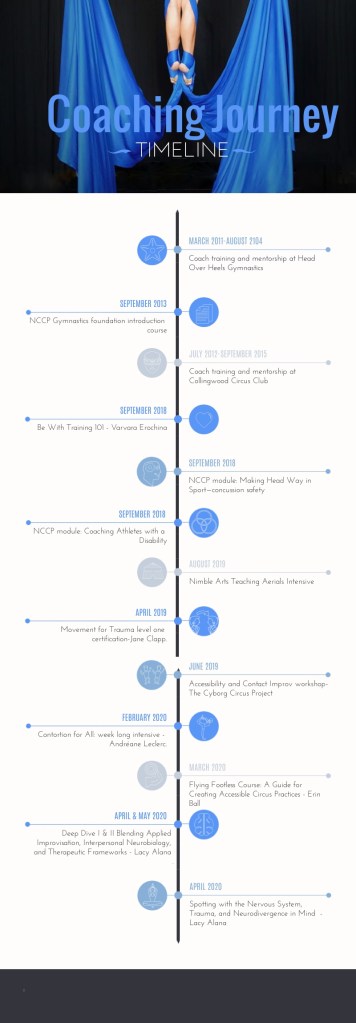 Top image shows the feet of a young white person wrapped in blue aerial fabric. The header text reads "Coaching Journey Timeline" Below the header is a list of dates with information next to them.